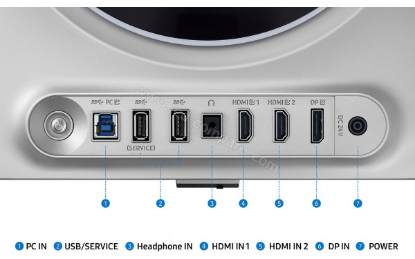 SAMSUNG S27DG602SU - Connectiques