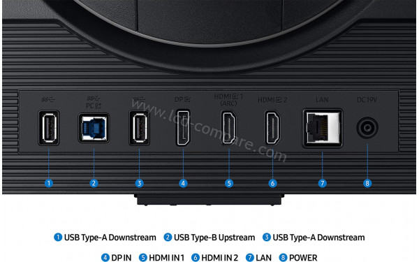 SAMSUNG LS27DG702EUXDU - Connectiques