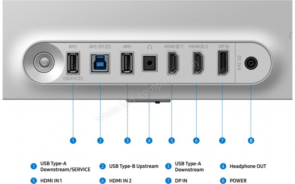 SAMSUNG LS27FG604SUXEN - Connectiques