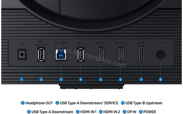 SAMSUNG LS27FG702EUXEN - Connectiques