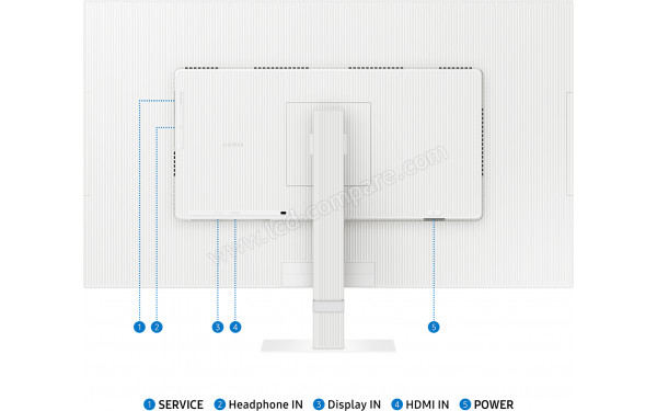 SAMSUNG S32D701EAU - Connectiques