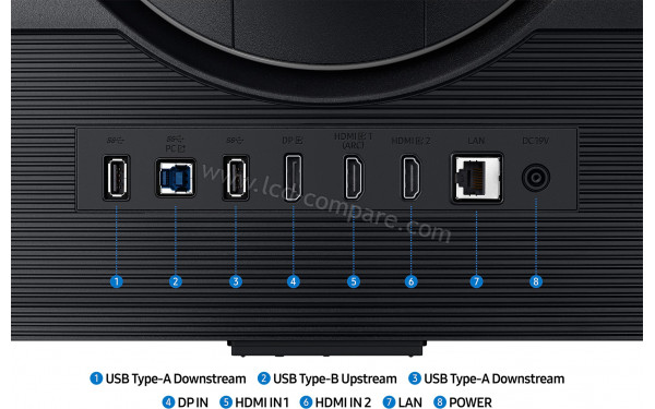 SAMSUNG S32DG702EU - Connectiques