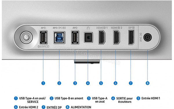 SAMSUNG S32FG812SU - Connectiques