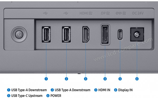 SAMSUNG LS32FM902SUXEN - Connectiques