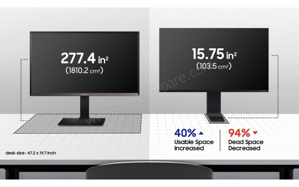 SAMSUNG S32R750U - Comparaison avec moniteur de bureau classique