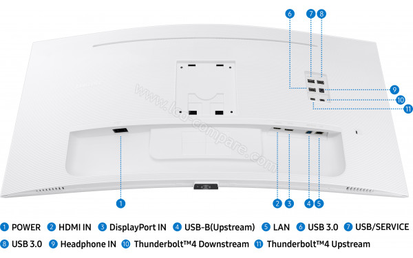 SAMSUNG LS34C650TAUXXU - Connectiques