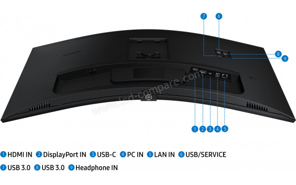 SAMSUNG S34C652UAUXXU - Connectiques