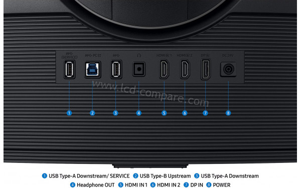 SAMSUNG LS37FG750EUXEN - Connectiques