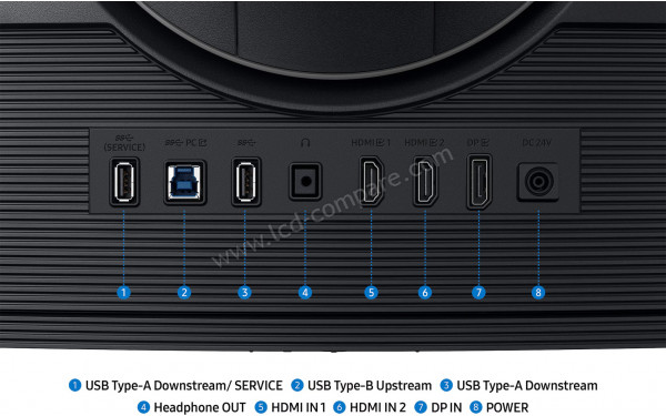 SAMSUNG LS40FG750EUXEN - Connectiques
