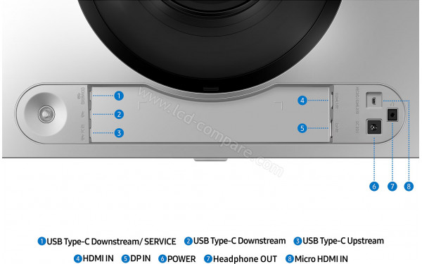 SAMSUNG S49DG912SU - Connectiques