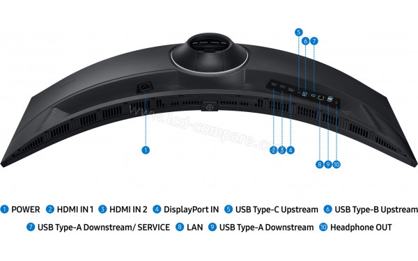SAMSUNG LS49F950UAUXXE - Vue du dessous