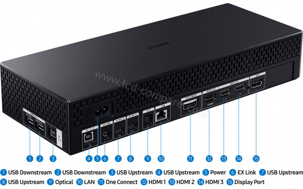 SAMSUNG Odyssey Ark S55CG97WNU - Connectiques d&eacute;port&eacute;es (optionnel)