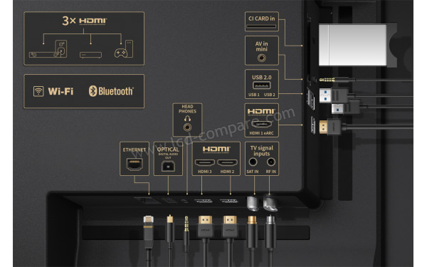 SHARP 43GK4245E - Connectiques