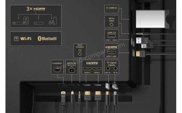 SHARP 55HM5245E - Connectiques