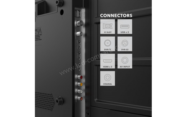 SMART-TECH 24HN01V3CA - Connectiques