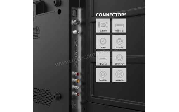 SMART-TECH 32HN01V - Connectiques