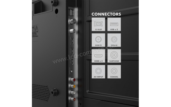 SMART-TECH 40FN01V3 - Connectiques
