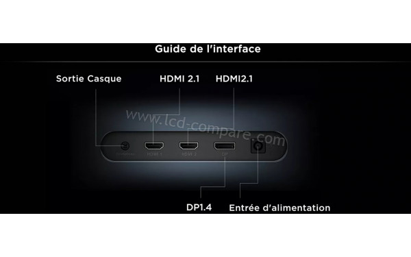 TCL 27X3B - Connectiques