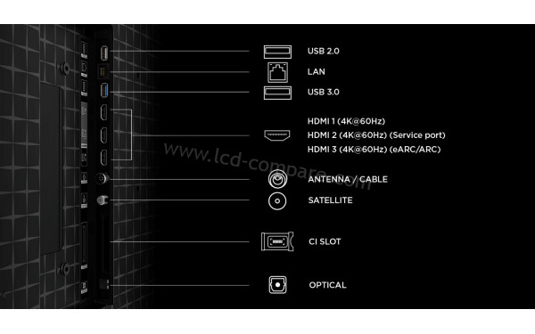 TCL 32A400 Pro - Connectiques