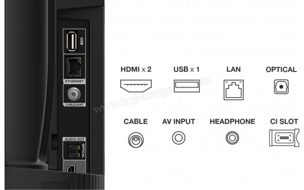 TCL 32FHD7900 - Connectiques