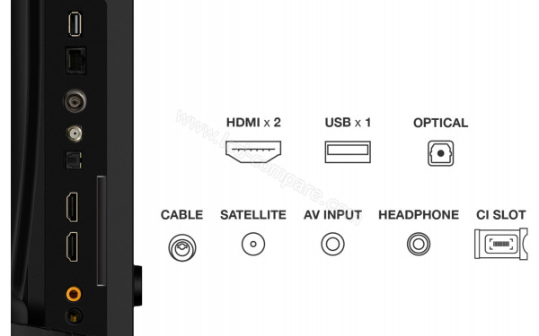 TCL 32S5K - Connectiques