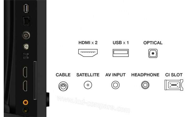 TCL 32V4C - Connectiques