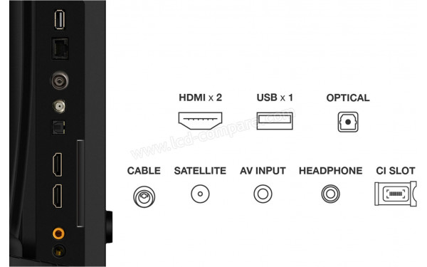 TCL 32V4C - Connectiques
