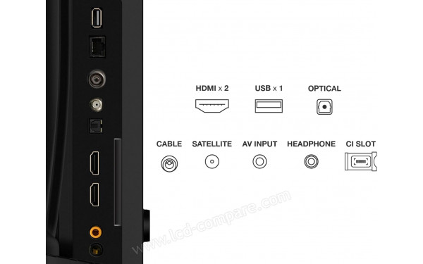 TCL 32V5C - Connectiques