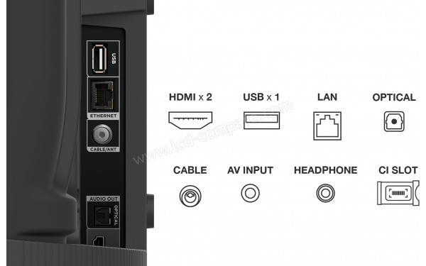 TCL 40FHD7900 - Connectiques