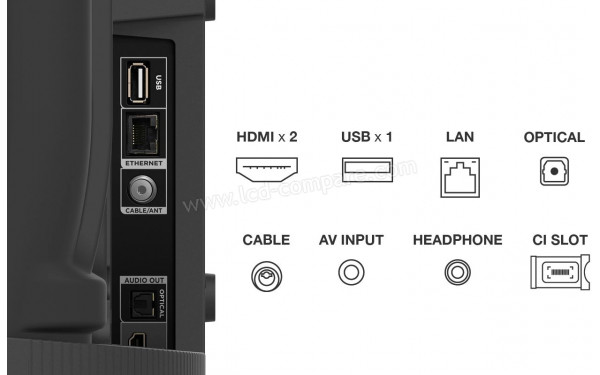 TCL 40S5405A - Connectiques
