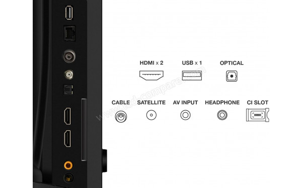 TCL 40V5C - Connectiques