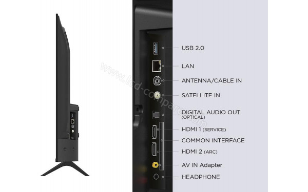 TCL 43L5A - Connectiques