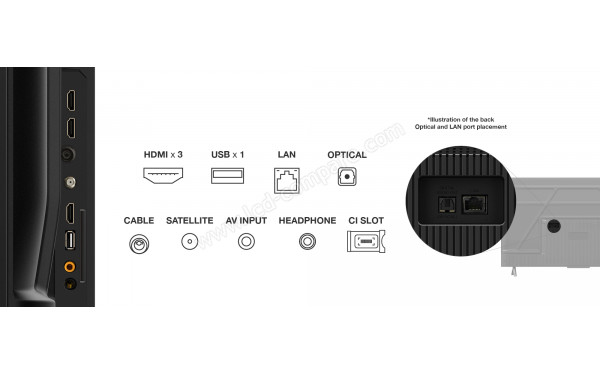 TCL 43PF650 - Connectiques