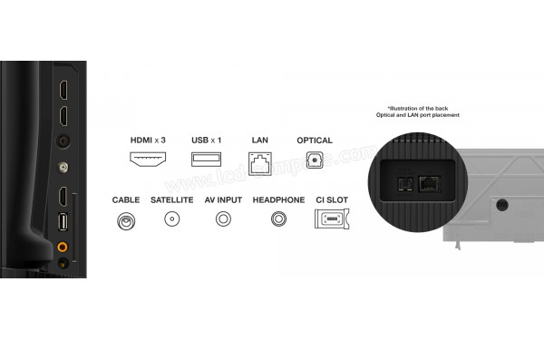 TCL 50PF650 - Connectiques