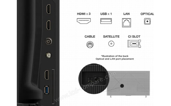 TCL 50V6C - Connectiques