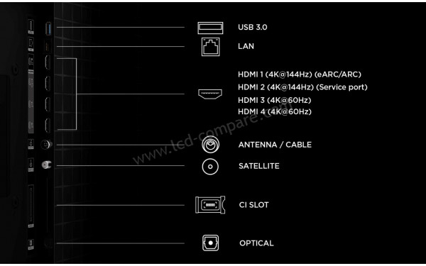 TCL 55A400U - Connectiques