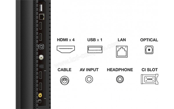 TCL 55C745 - Connectiques