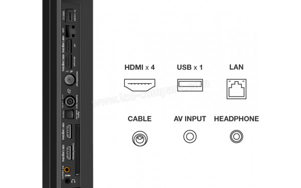 TCL 55C825 - Connectiques