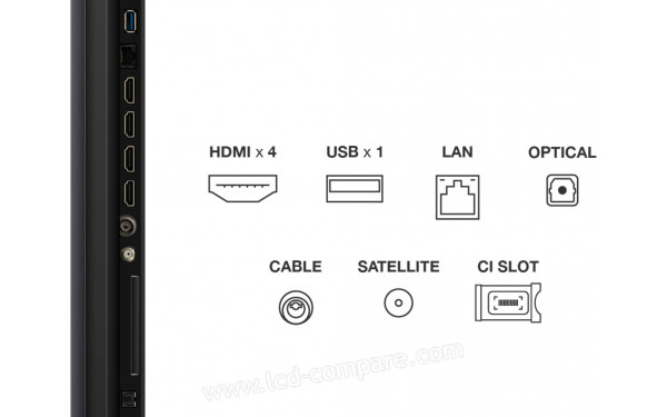 TCL 55C89K - Connectiques