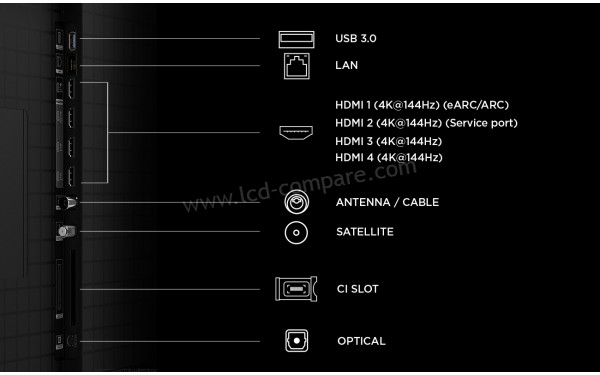 TCL 55C8L - Connectiques