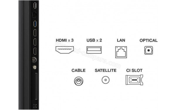 TCL 55MQLED70K - Connectiques