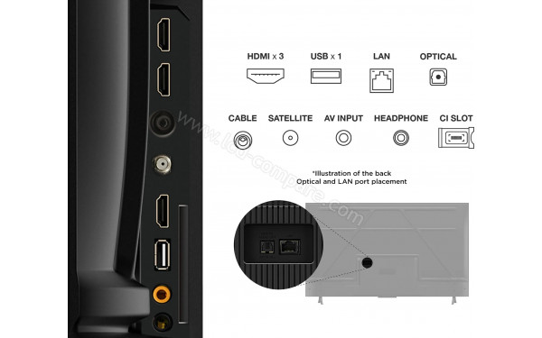 TCL 55PF650A - Connectiques