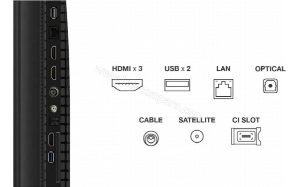 TCL 55QLED780K - Connectiques