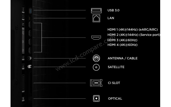 TCL 65A400 - Connectiques