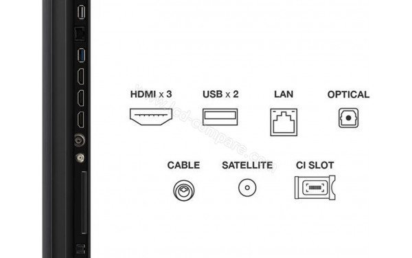 TCL 65C69KS - Connectiques