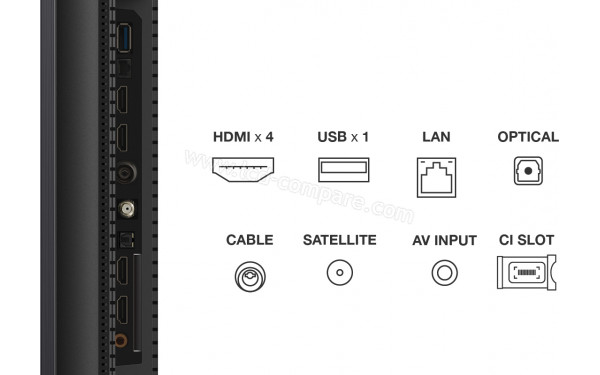 TCL 65C765 - Connectiques