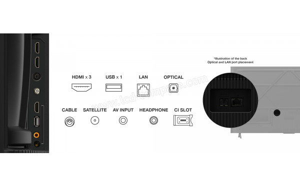 TCL 65PF650 - Connectiques
