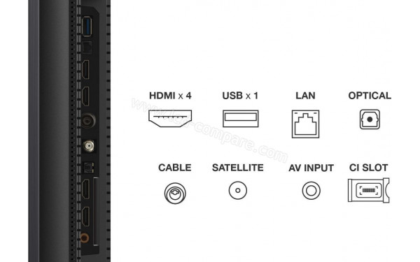 TCL 65Q9B - Connectiques