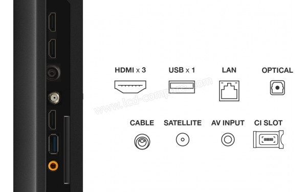 TCL 65T7B - Connectiques