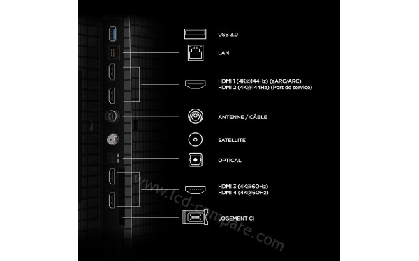 TCL 65T8D - Connectiques
